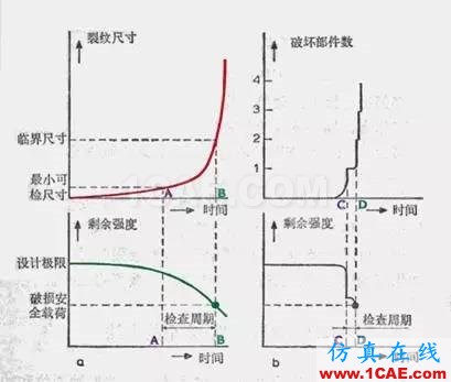 初識斷裂力學(xué)ansys分析案例圖片15