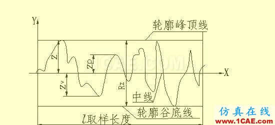 機(jī)械人不可缺少的四大類基礎(chǔ)資料，建議永久收藏【轉(zhuǎn)發(fā)】Catia技術(shù)圖片11