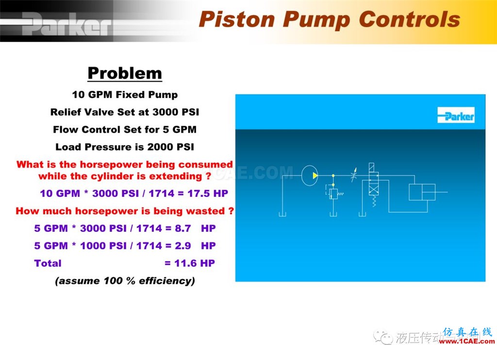 Parker變量柱塞泵詳盡培訓(xùn)資料Pumplinx流體分析圖片17