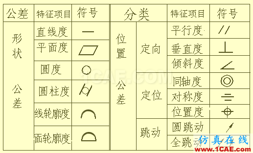 機(jī)械人不可缺少的四大類基礎(chǔ)資料，建議永久收藏【轉(zhuǎn)發(fā)】Catia仿真分析圖片28