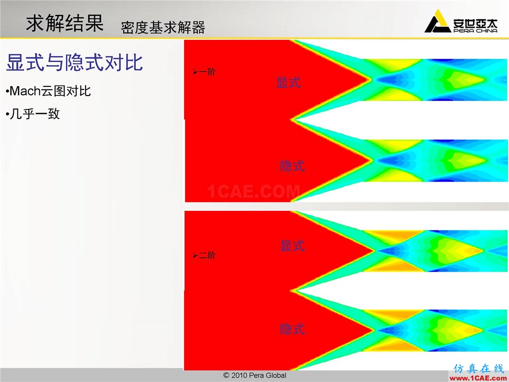 高級應(yīng)用分享 | Fluent二維激波捕捉fluent分析圖片15