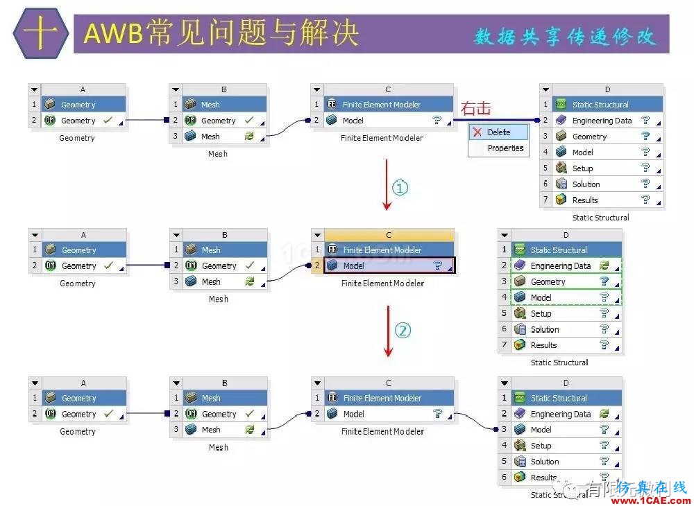 【有限元培訓四】ANSYS-Workbench結構靜力分析&模態(tài)分析ansys workbanch圖片76