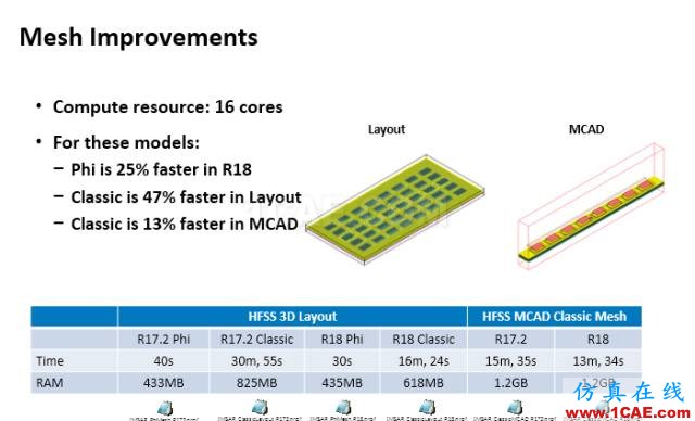 ANSYS 18.0新功能 | HFSS 18.0軟件更新總結(jié)ansys hfss圖片1