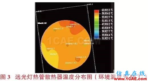 大功率LED汽車前照燈散熱設(shè)計(jì)icepak培訓(xùn)教程圖片3