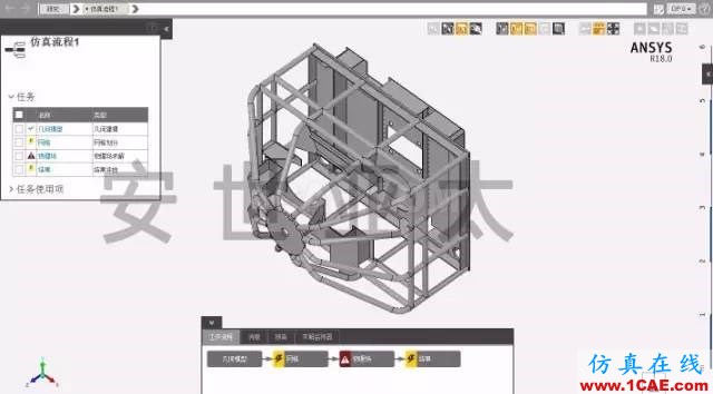 Ansys AIM 真中文平臺(tái)介紹ansys培訓(xùn)課程圖片2