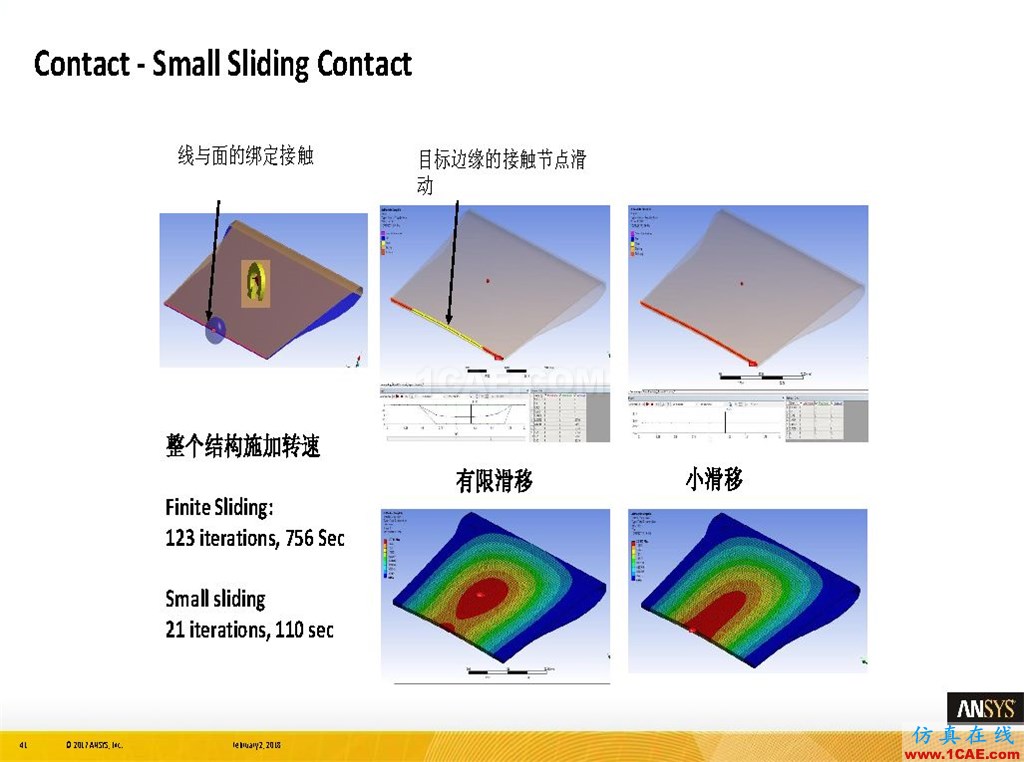 ANSYS19.0新功能 | 結(jié)構(gòu)功能詳解ansys workbanch圖片41