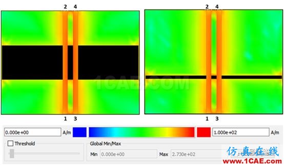 不管是高速電路還是射頻電路,當微帶線跨分割時,信號將會引起什么樣的問題呢？【轉發(fā)】HFSS仿真分析圖片9