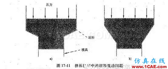 第九篇：彈塑性分析不收斂時的解決方法abaqus靜態(tài)分析圖片1