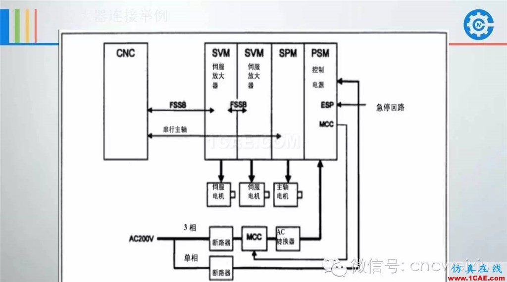 FANUC進(jìn)給伺服故障分析PPTug設(shè)計(jì)圖片45