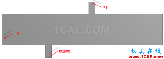 利用FLUENT中EVENT功能實(shí)現(xiàn)計(jì)算過程中邊界類型轉(zhuǎn)換fluent仿真分析圖片15