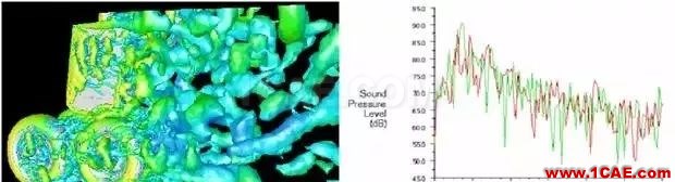 ANSYS Fluent噪聲分析技巧及模型選擇準則fluent圖片2