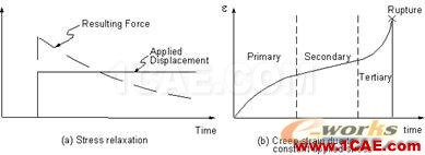 ansys蠕變1