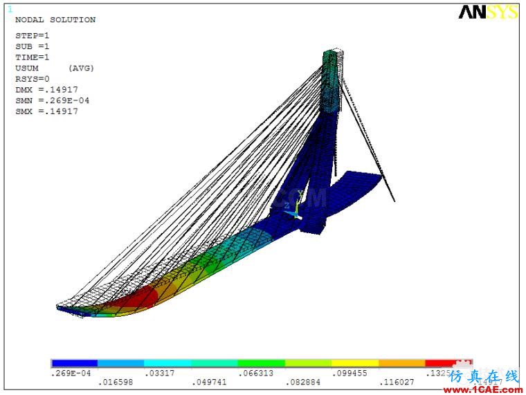 某斜拉橋ANSYS仿真分析實(shí)例ansys分析案例圖片13
