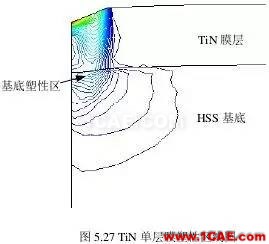 【應(yīng)用案例】微尺度多層膜力學(xué)響應(yīng)的有限元分析ansys分析案例圖片1