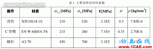 基于ANSYS的動(dòng)車組水箱吊裝結(jié)構(gòu)強(qiáng)度分析ansys培訓(xùn)的效果圖片3