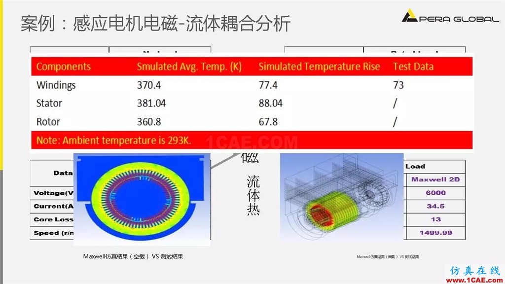 案例 | 泵電機CAE仿真應用ansys培訓課程圖片13