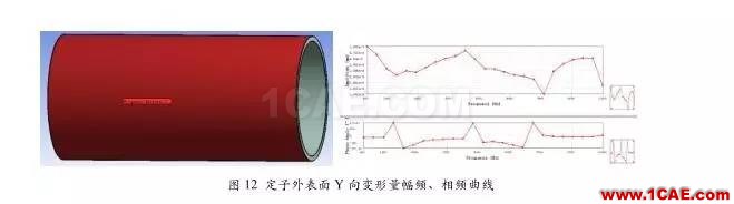 技術(shù) | 直流永磁電機(jī)電磁噪音分析Maxwell培訓(xùn)教程圖片7