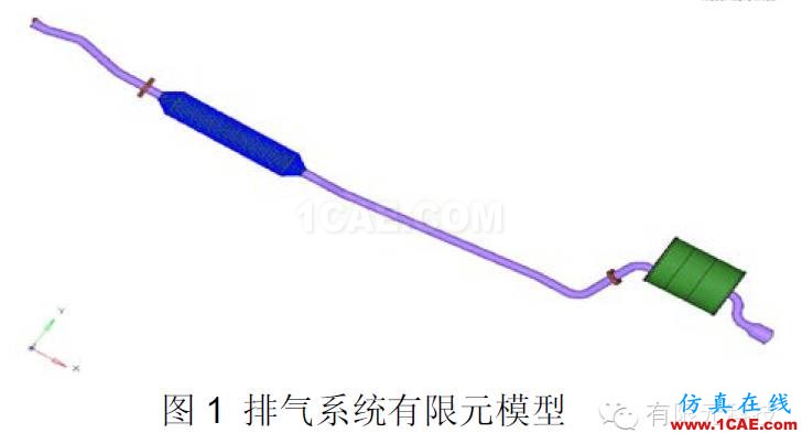 HyperMesh汽車排氣系統(tǒng)模態(tài)及懸掛點布置分析hyperworks仿真分析圖片1