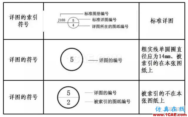 施工圖中常用符號及圖例，值得收藏！AutoCAD分析圖片5