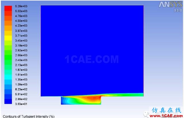 ANSYS Fluent 氣動噪聲分析案例：跨音速空腔流動fluent培訓課程圖片4