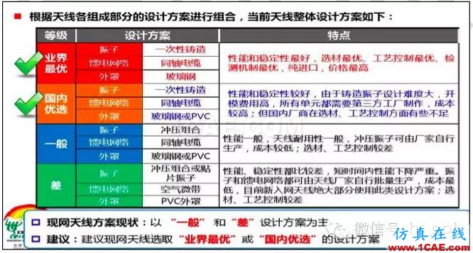 最好的天線基礎(chǔ)知識！超實(shí)用 隨時查詢HFSS培訓(xùn)課程圖片29