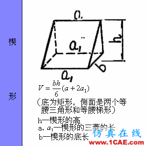 快接收，工程常用的各種圖形計(jì)算公式都在這了！AutoCAD分析圖片51