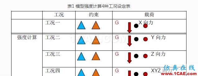 基于HyperWorks的某乘用車機(jī)艙蓋內(nèi)板開裂分析與優(yōu)化設(shè)計ansys培訓(xùn)的效果圖片3