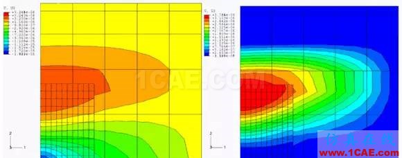 Abaqus子模型簡介abaqus靜態(tài)分析圖片1