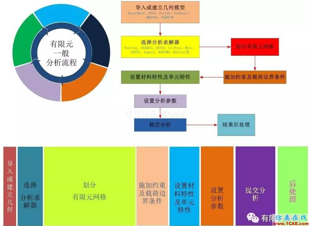 【有限元培訓四】ANSYS-Workbench結構靜力分析&模態(tài)分析ansys結構分析圖片2