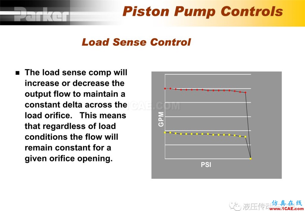 Parker變量柱塞泵詳盡培訓(xùn)資料cae-pumplinx圖片28