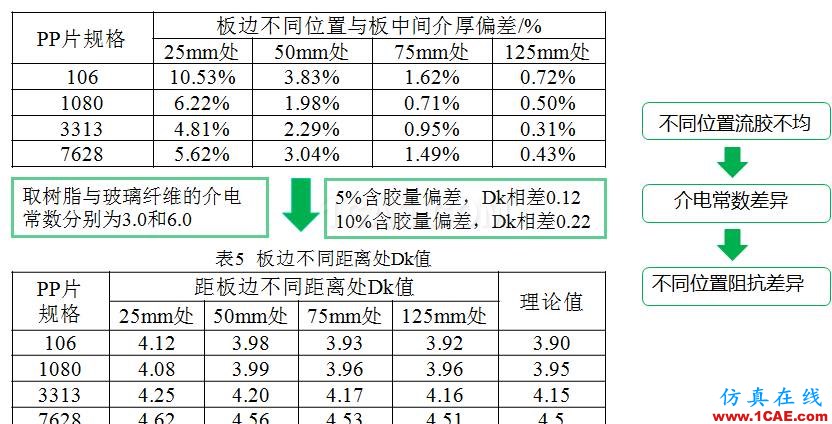 【下篇】高速PCB阻抗一致性研究HFSS結(jié)果圖片1