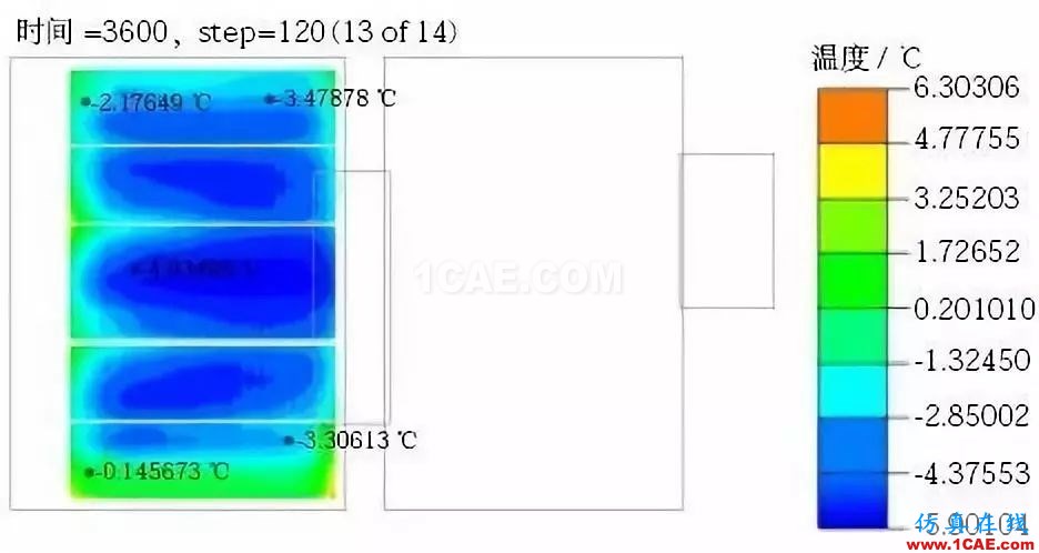 新能源汽車電池包液冷熱流如何計(jì)算？ansys分析圖片16