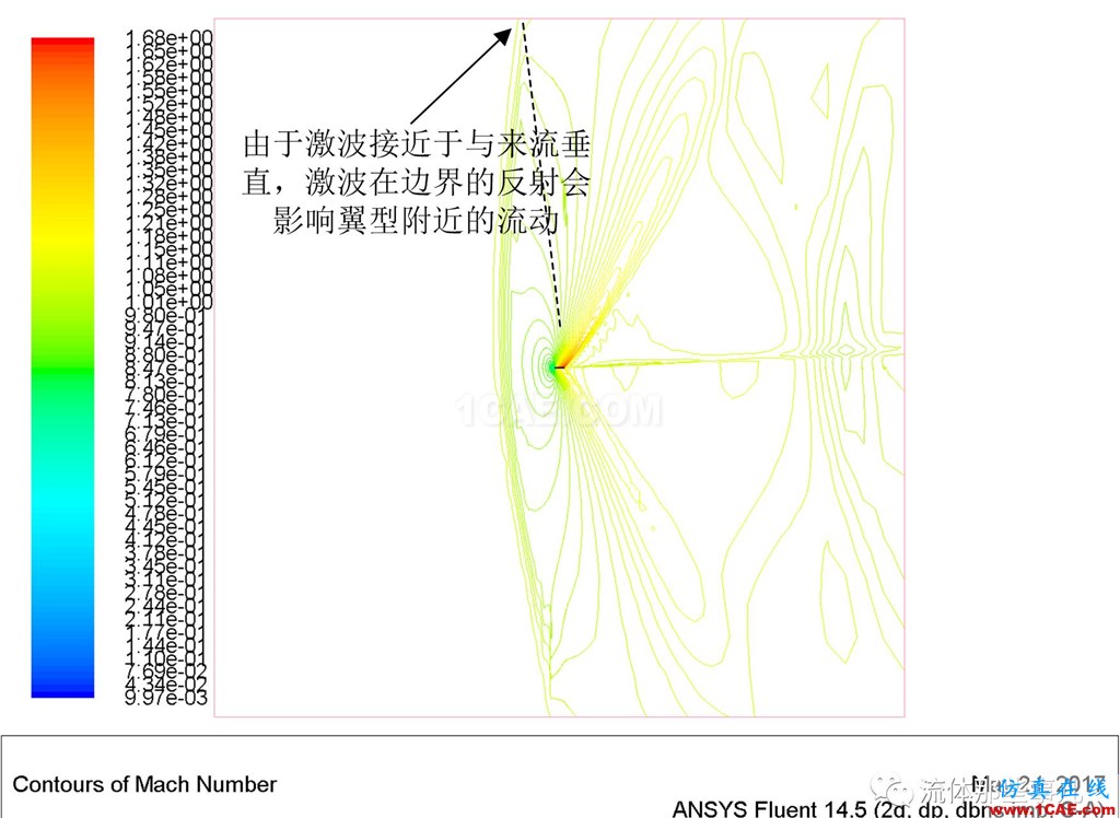 FLUENT的“壓力遠場邊界”是什么東西?【轉(zhuǎn)發(fā)】fluent仿真分析圖片17