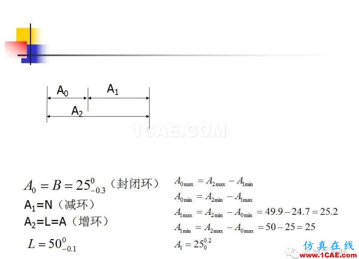 【專業(yè)積累】工藝尺寸鏈原理及其計算機械設(shè)計案例圖片37