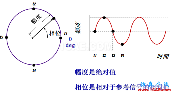 IC好文推薦：信號(hào)源是如何工作的？HFSS分析圖片29