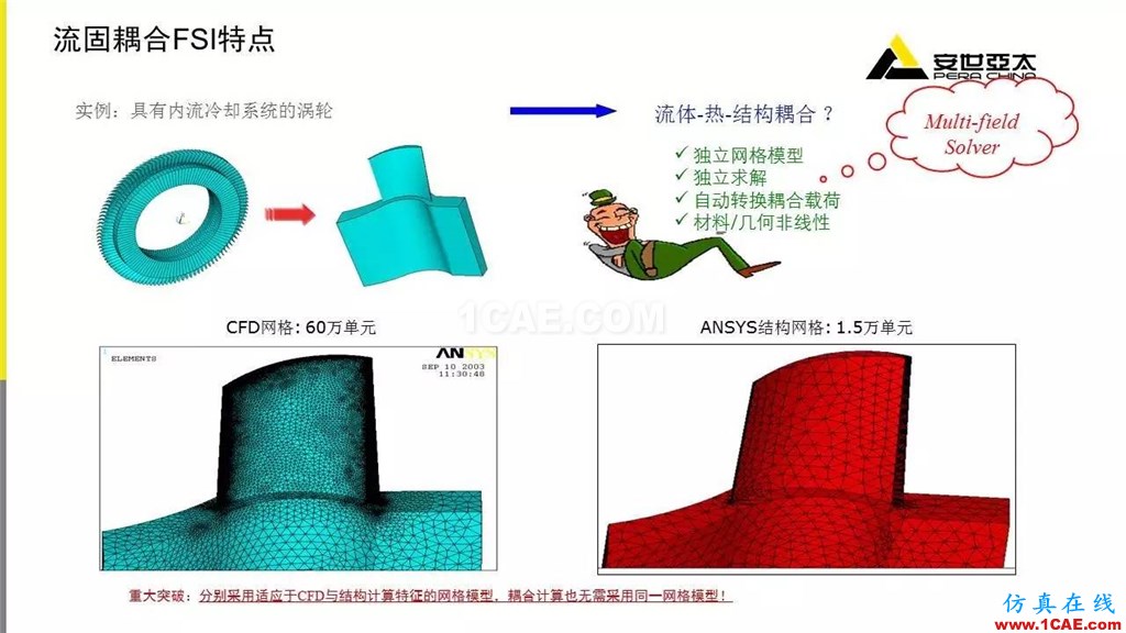 應(yīng)用 | ANSYS CFD燃?xì)廨啓C(jī)行業(yè)方案fluent培訓(xùn)的效果圖片23