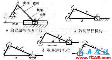 UG-NX：滑塊機構(gòu)的運動仿真講解——旋轉(zhuǎn)副，滑動副ug設(shè)計教程圖片2