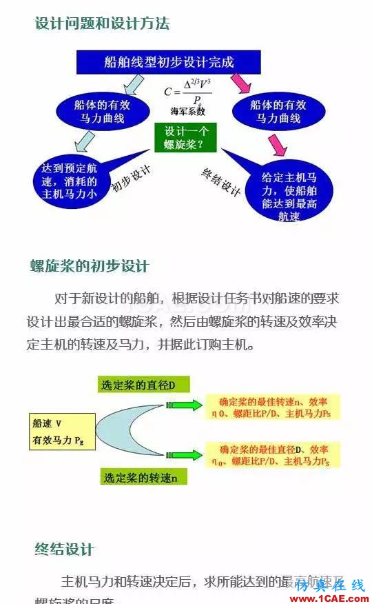 看了都默默收藏的船舶設(shè)計(jì)寶典ansys結(jié)構(gòu)分析圖片1