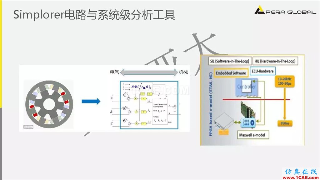 案例 | 泵電機CAE仿真應用ansys結果圖片16