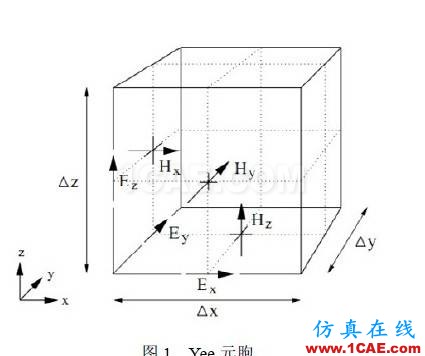 時(shí)域有限差分與頻域有限元算法淺析HFSS圖片2