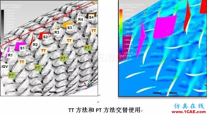 應用丨旋轉(zhuǎn)機械仿真應用概述fluent圖片8