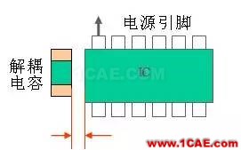 PCB布板一些簡(jiǎn)易常用規(guī)則HFSS分析圖片3