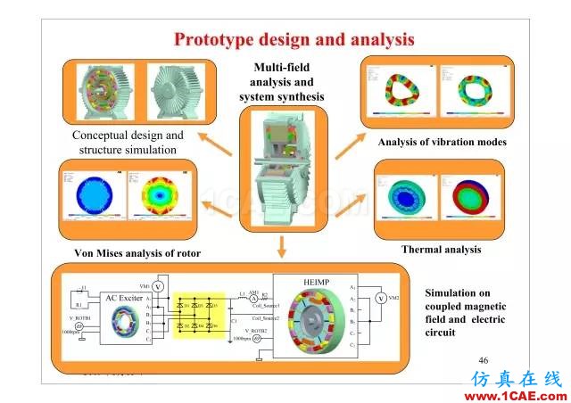 【PPT分享】新能源汽車永磁電機是怎樣設計的?Maxwell培訓教程圖片45