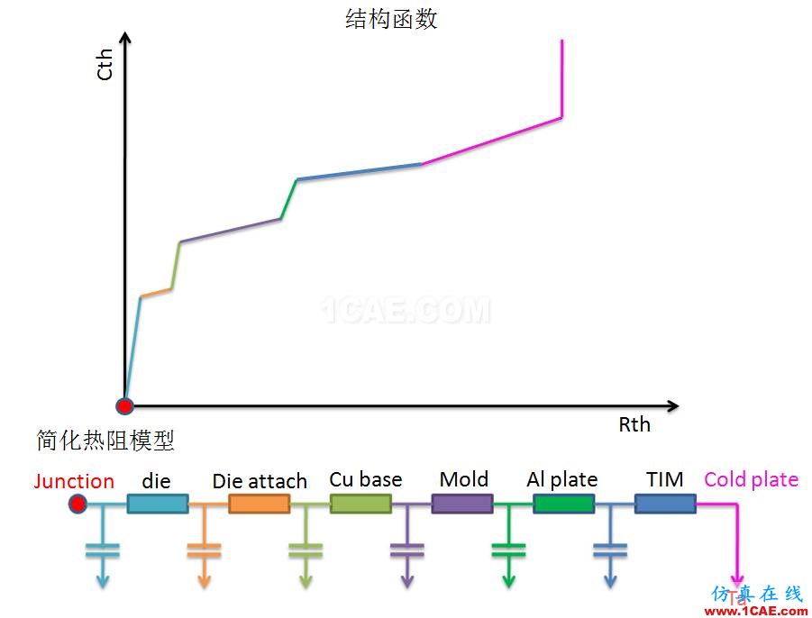 技術分享時間 | 芯片熱阻測量經(jīng)驗總結HFSS結果圖片11