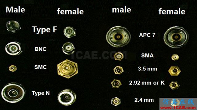 射頻同軸轉(zhuǎn)接頭基礎(chǔ)知識(shí) 從結(jié)構(gòu)、匹配、連接全面介紹HFSS結(jié)果圖片1