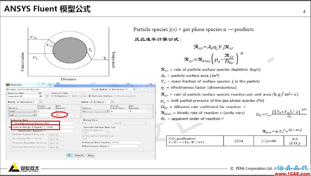 干貨 | 基于ANSYS FLUENT顆粒表面反應及應用fluent仿真分析圖片4