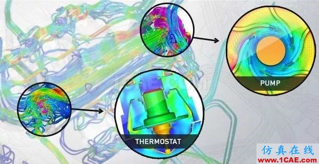 PumpLinx正式更名為Simerics-MP+Pumplinx流體分析圖片19