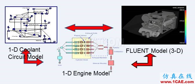 ANSYS CFD在汽車發(fā)動機艙熱管理領域的應用fluent分析圖片1