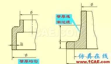 機(jī)械人不可缺少的四大類基礎(chǔ)資料，建議永久收藏【轉(zhuǎn)發(fā)】Catia仿真分析圖片32