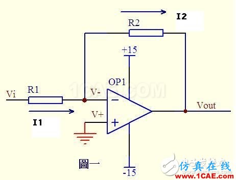 關(guān)于運(yùn)算放大器電路的應(yīng)用，資深工程師有話說(shuō)HFSS培訓(xùn)課程圖片1